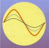Bioresonanz